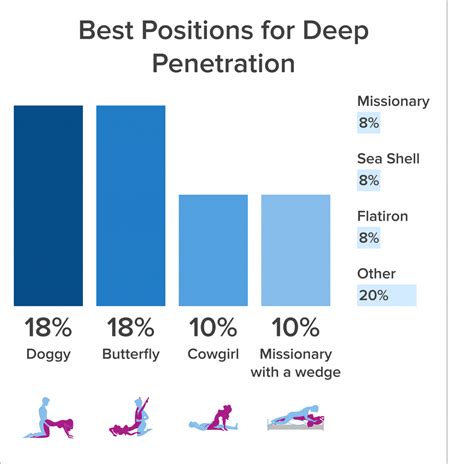 penetration porn|deep